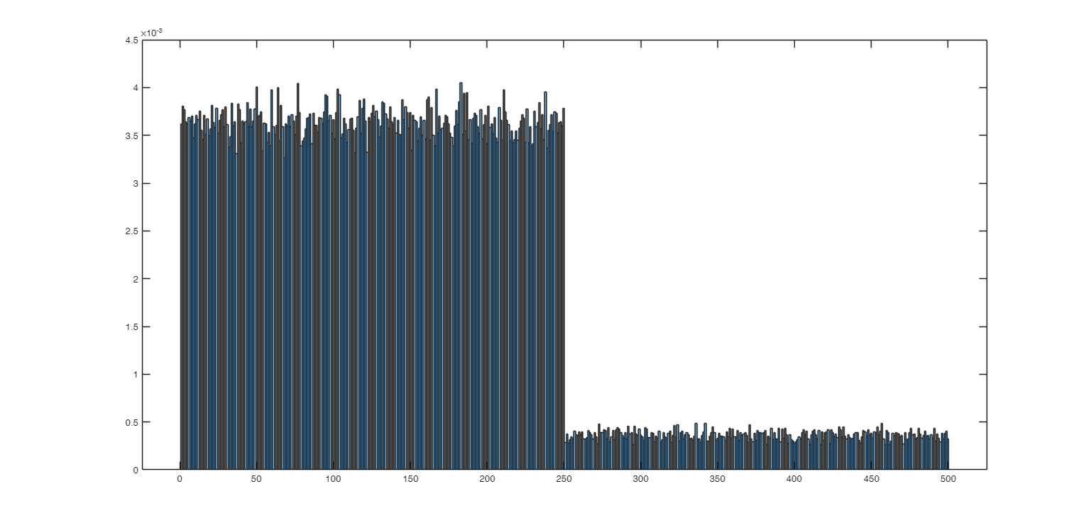 Click here for the graphical output of this example (link to Ro.S.A. website)